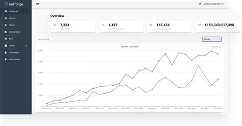 crm casino management software